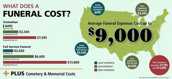 Funeral Costs: 6 Facts You Must Know Before You Buy | Lincoln Heritage