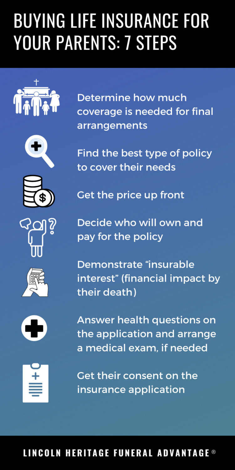 Life Insurance For Parents graphic