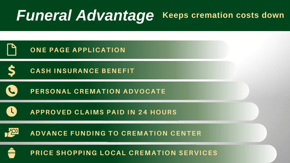 Cremation Costs