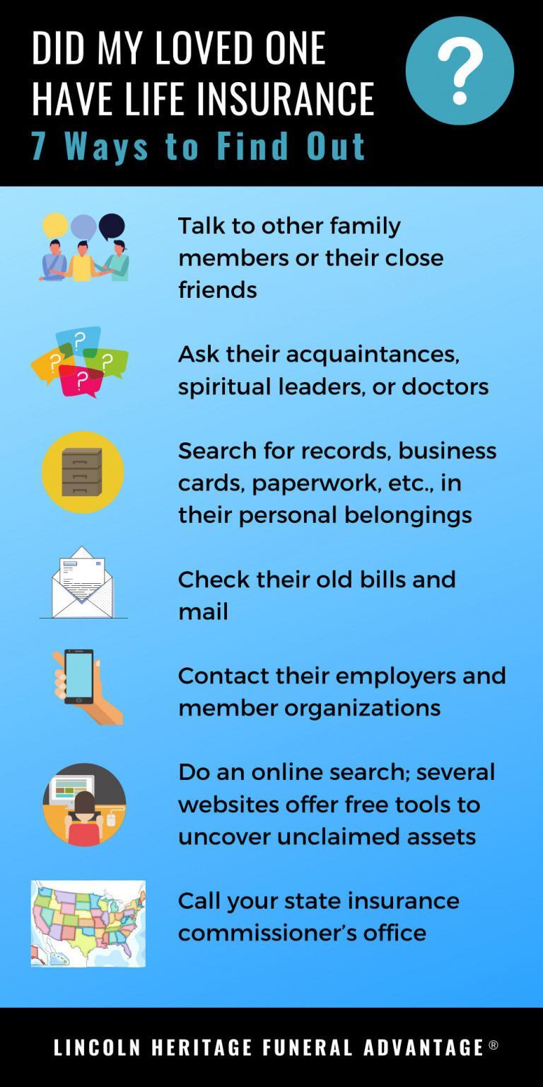 How To Find Out If Someone Has Life Insurance