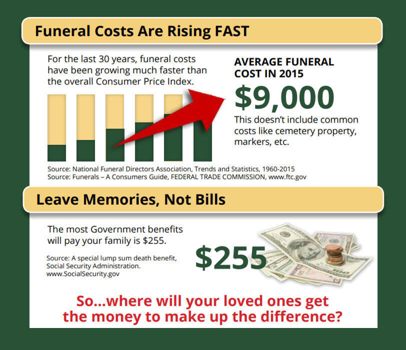 Funeral Home Sample Chart Of Accounts