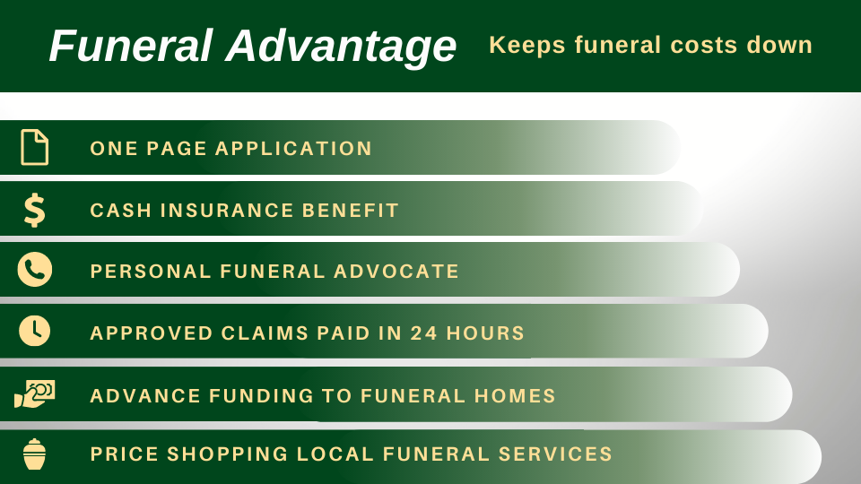 Funeral Costs