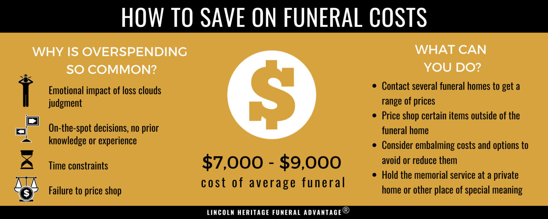 2021 Breakdown Of Average Funeral Costs Cremation Burial Etc Lincoln Heritage