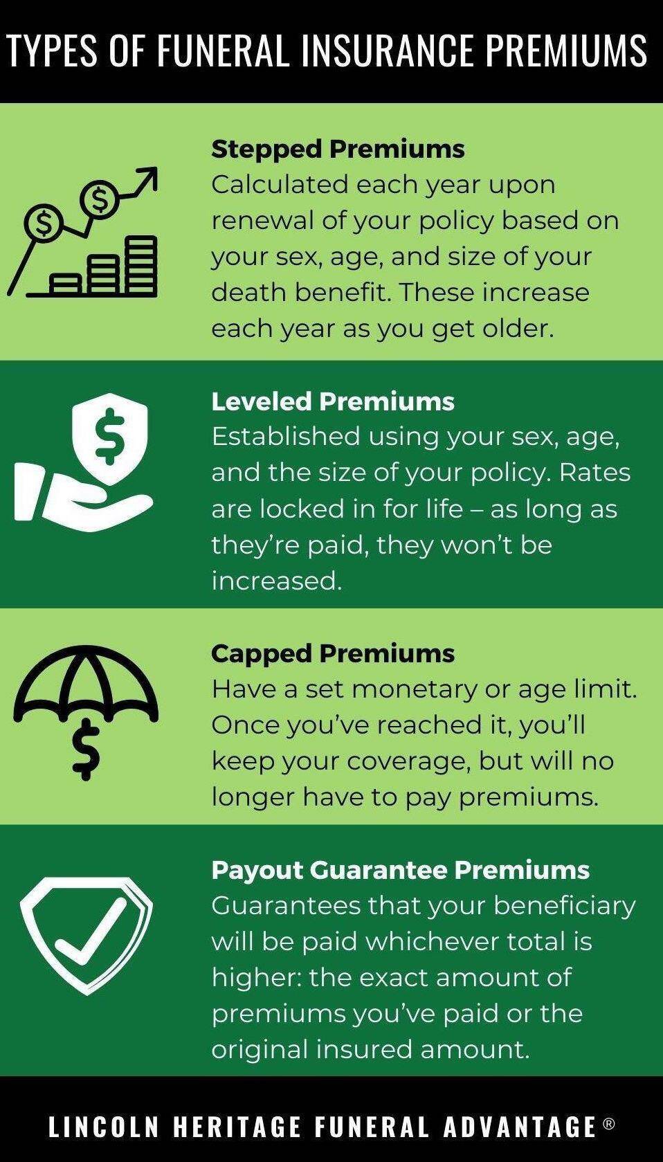 Learn about the types of funeral insurance premiums, including stepped, leveld, capped, and payout guarantee.