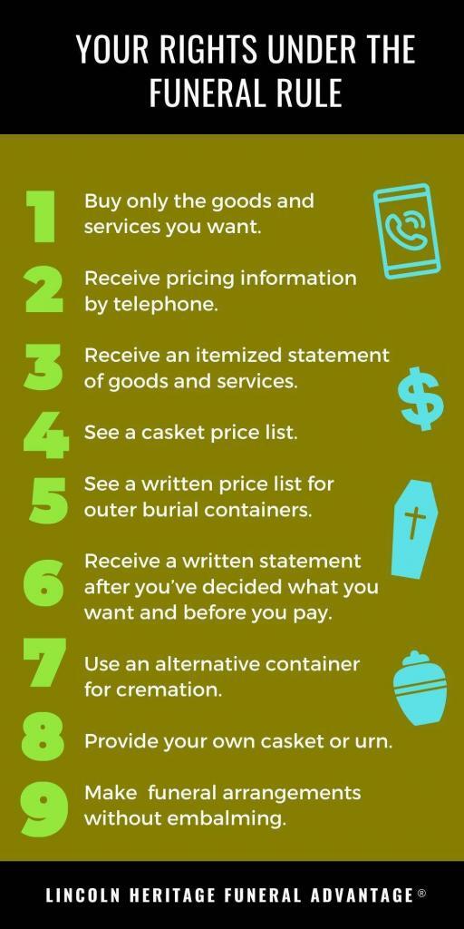 Infographic-Funeral-Law-Rights