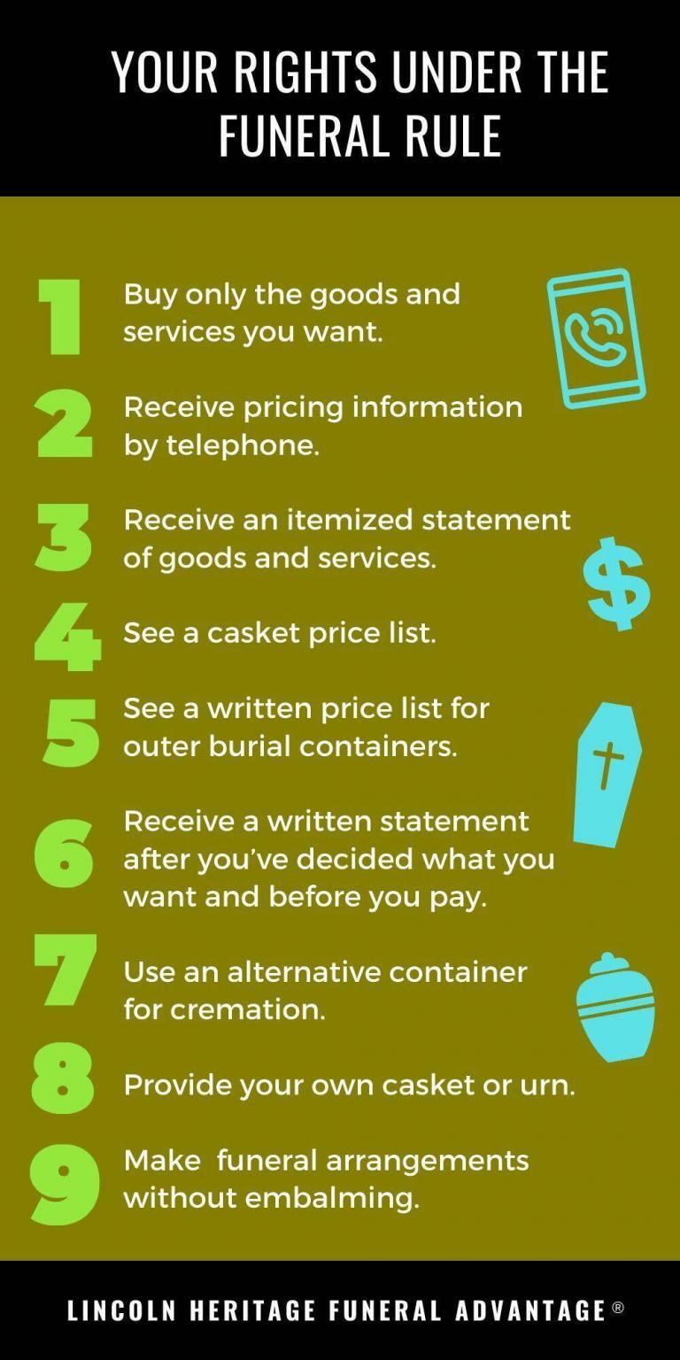 2022 Average Funeral Costs