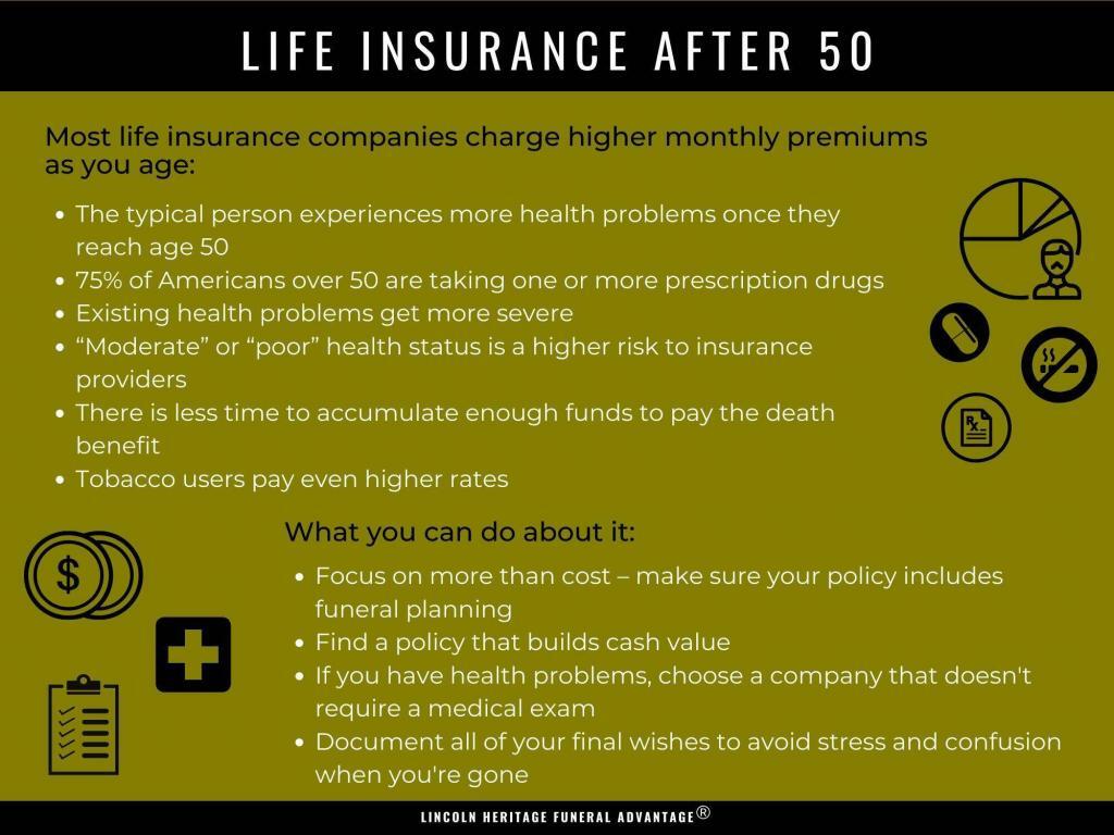 Life Insurance After 50 graphic