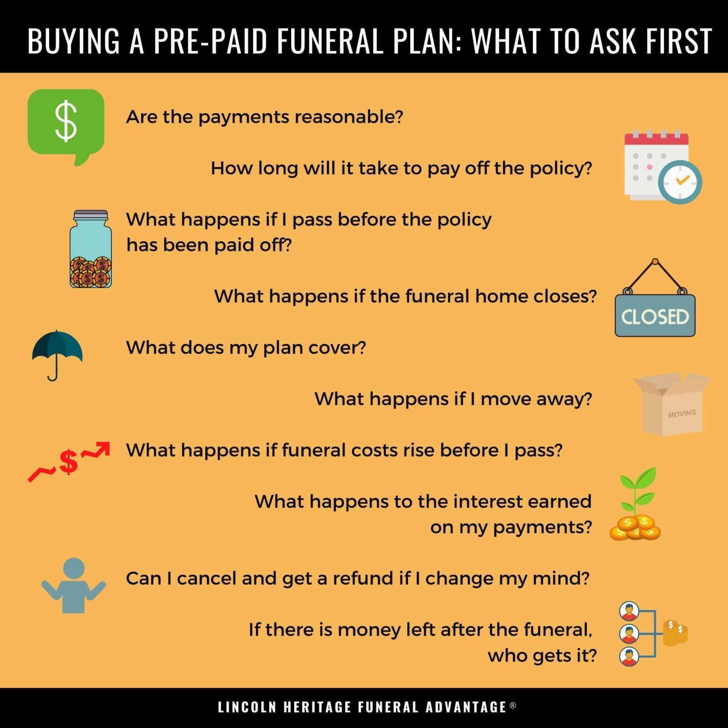 Pre-paid funeral plan questions infographic