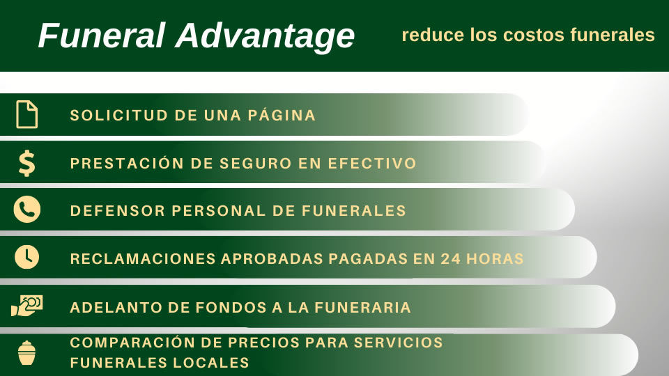 Funeral Costs Infographic Spanish