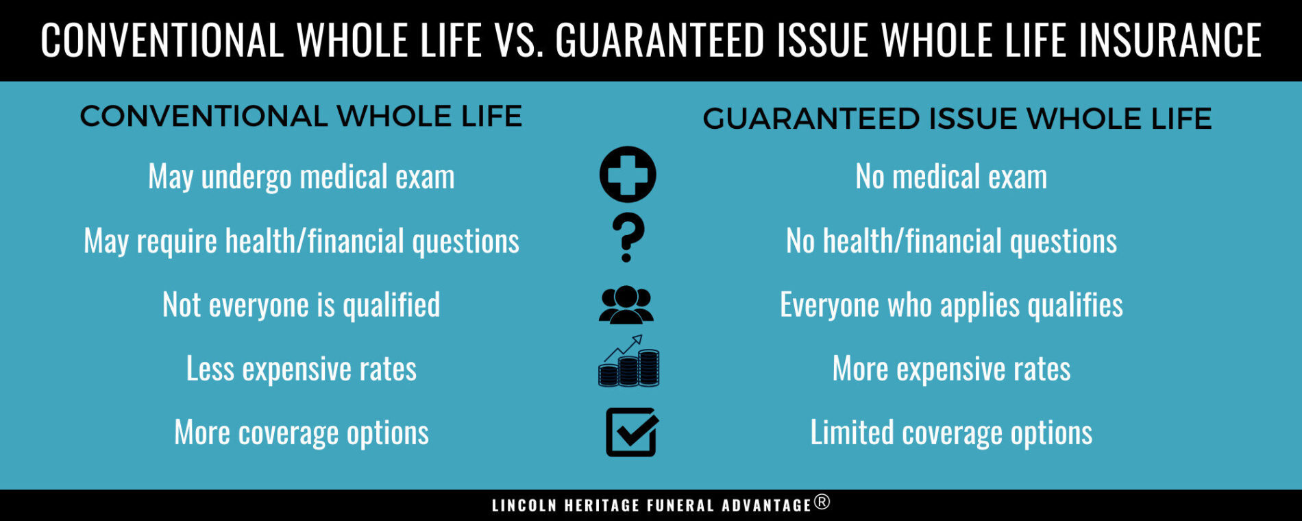 2020 Guide to Guaranteed Issue Life Insurance