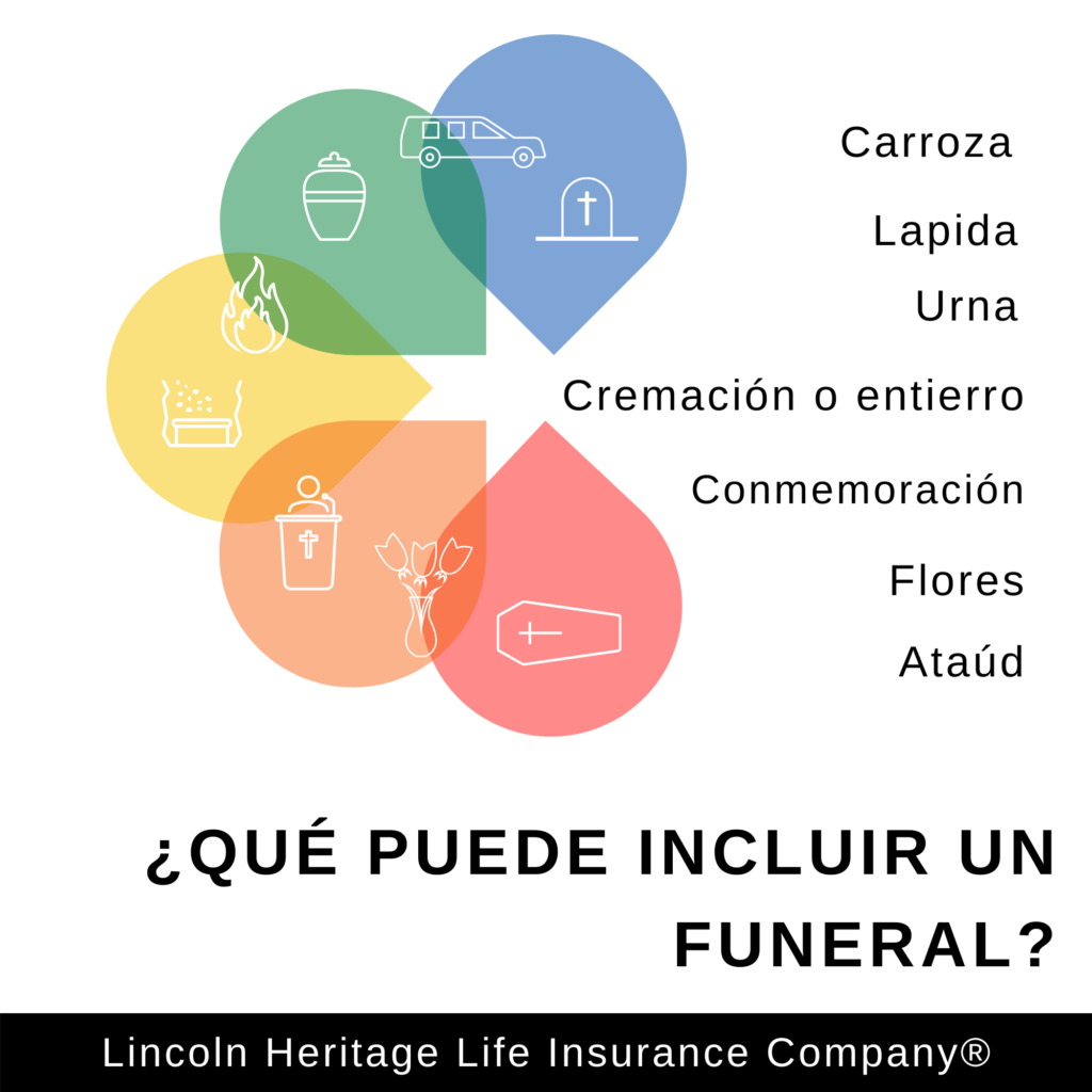 Que Puede Incluir un Funeral